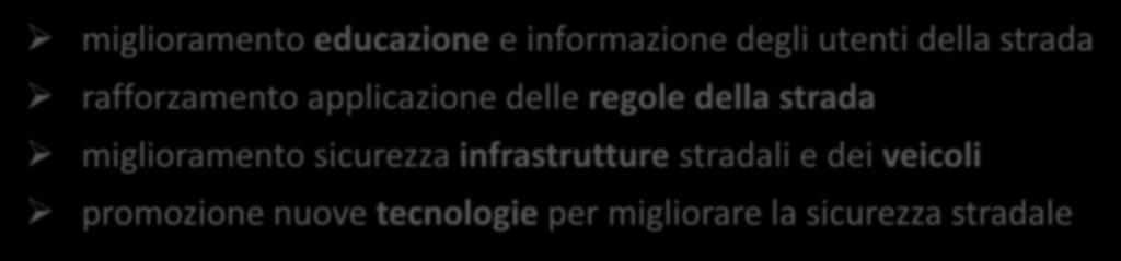 PUMS - Coordinamento politiche per la sicurezza STRATEGIE del PNSS nel PUMS miglioramento educazione e informazione degli utenti della strada rafforzamento applicazione