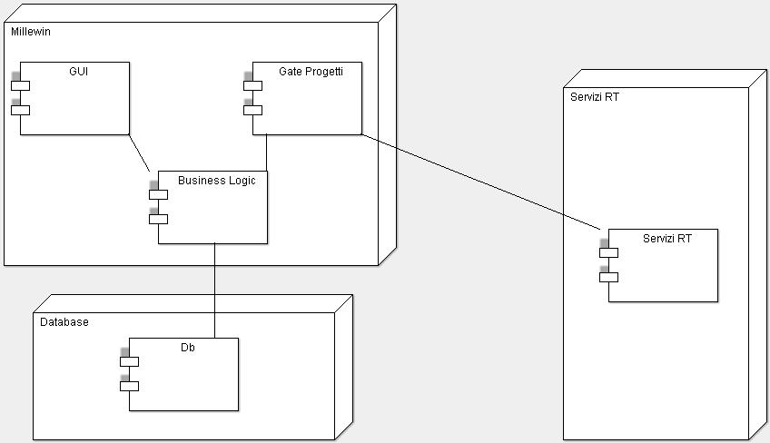 3. Architettura dell'applicazione Millewin è un prodotto realizzato con tecnologia client-server pura che attraverso opportuni plugin consente di interfacciarsi con i vari