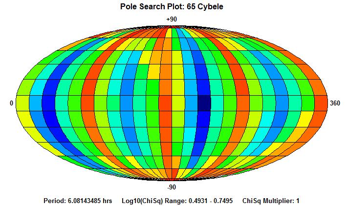 65 CYBELE Le osservazioni fotometriche acquisite dal 1977 al 2014 (15 apparizioni e 61 curve di luce) sono state utilizzare per determinare l'orientamento del polo di