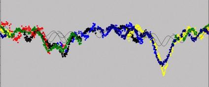 Binari Asincroni: caratterizzati da una curva di luce multi-periodica che rappresenta quindi un forte indizio della loro natura binaria.