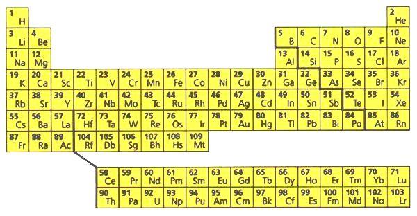 Isotopo ( = stesso posto