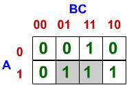 Mappe di Karnaugh: Tabelle di verità scritti nella forma di matrici: Notare l ordine di scittura delle combinazioni 00,