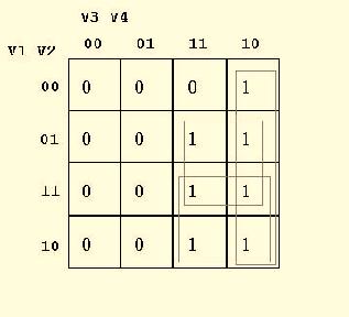 .. (2 n ) elementi; in ogni rettangolo: alcune variabili assumono tutte le possibili combinazioni, altre assumo sempre lo