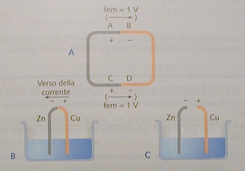 EFFETTO Volta Ωαλκερ, ΦΟΝ ΑΜΕΝΤΙ Ι