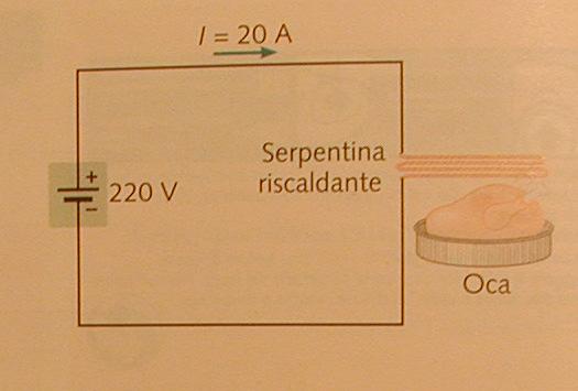 Energia e potenza nei circuiti elettrici P = I V Esempio svolto V/I = R P = I V = I (IR) = I 2 R Potenza elettrica dissipata in calore nella resistenza Calore