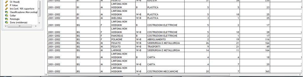 genera una tabella in cui compare il tipo di tumore e