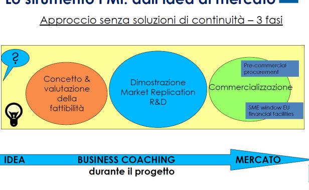 Come funziona e cosa finanzia: Strutturato su TRE FASI: