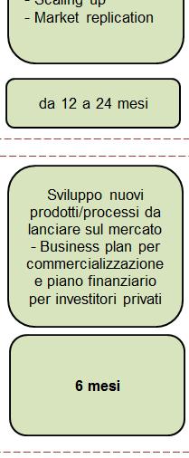 progetto: