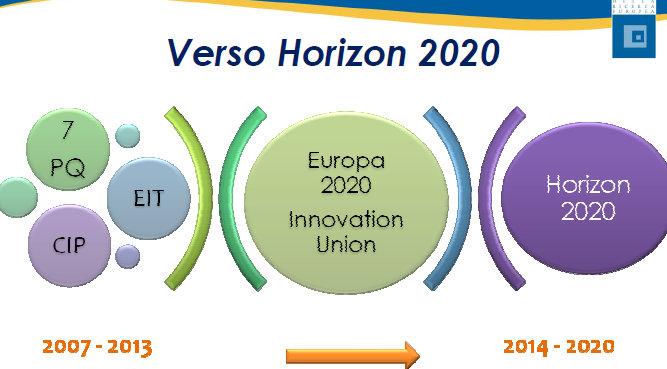 Il nuovo Horizon 2020 finanzia tutta la «catena del valore» che va dalla ricerca di frontiera, allo sviluppo