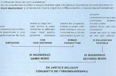 Manutenzione dei fluidi lubrorefrigeranti Oltre alle normali aggiunte di concentrato per il ripristino delle percentuali di utilizzo, si possono effettuare delle correzioni sui fluidi