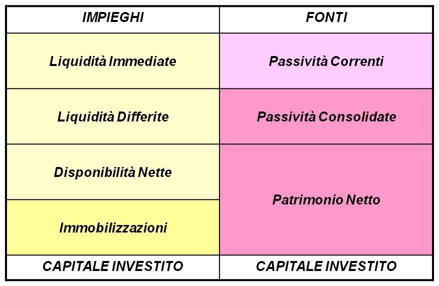 Stato Patrimoniale