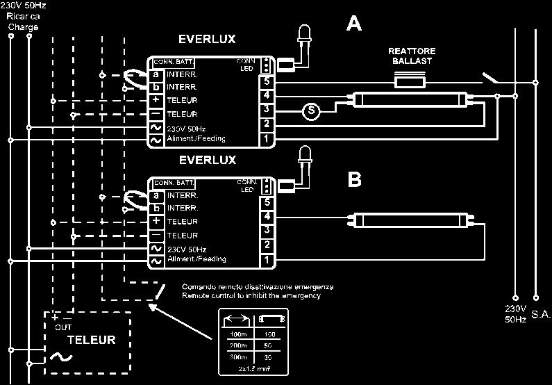 EVERLUX STANDARD CON TUBI IN SERIE * N.