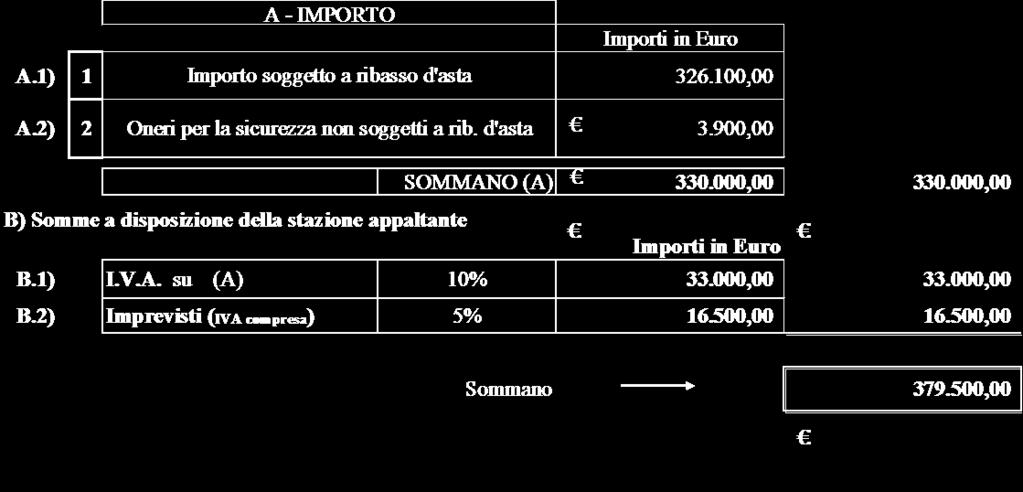 URBANI ED ASSIMILATI PER IL COMUNE DI