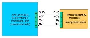 Modulo a radiofrequenza REGOLATORE ELETTRONICO DELL ELETTRODOMES TICO (lato