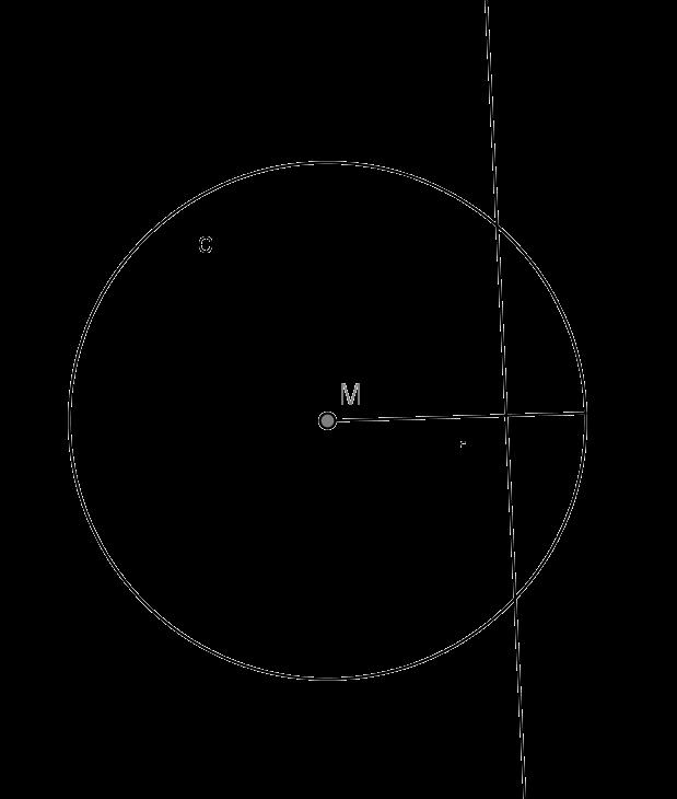 - Dato un cerchio c = {M; r} e una retta l, se la distanza tra Med l non è maggiore di r, si possono determinare i punti di intersezione tra c ed l.