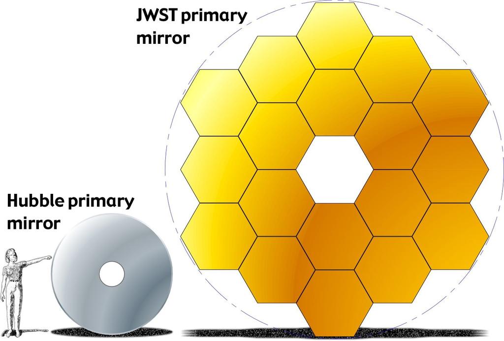 JWST (James Webb