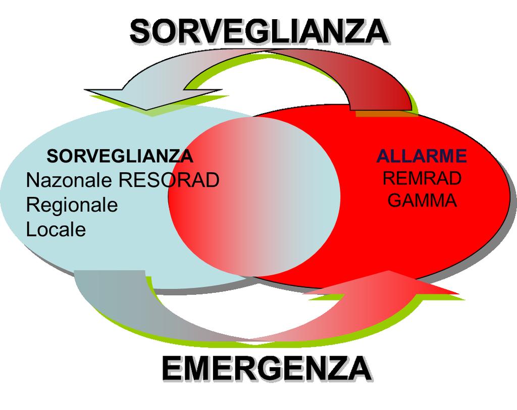 Contesto nazionale: Il controllo della