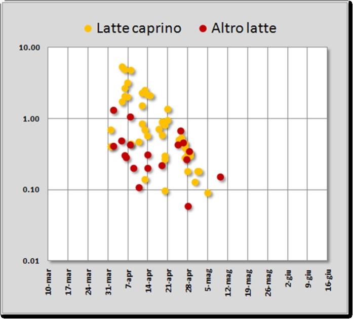 scopo di determinare l'esposizione della