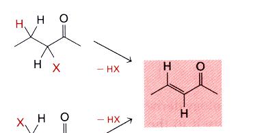 Sintesi di sistemi carbonilici α,β-insaturi Reazioni di eliminazione: La strategia da usare dipende dalla posizione