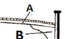 29 La sentina di un'unità è lo spazio compreso tra: 3 a) la poppa e la prima paratia. b) la dritta e la sinistra dell'unità. c) il fondo all'interno dello scafo ed il pagliolo (o pagliolato).