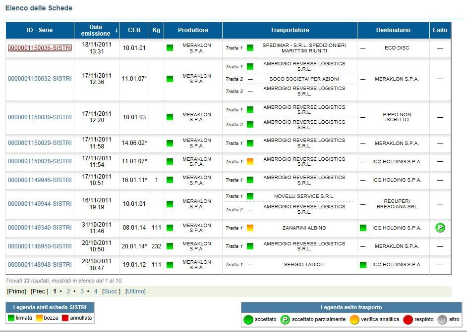 COMPLETAMENTO SCHEDA SISTRI NEL CASO DI PRODUTTORI ISCRITTI Nel caso di Produttore iscritto, le operazioni di integrazione delle informazioni inerenti il rifiuto non inserite in fase di