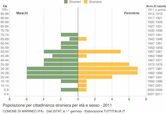 Portogallo Unione Europea 0 1 1 1,28% Polonia Europa centro orientale 0 1 1 1,28% Regno Unito Unione Europea 0 1 1 1,28% Germania Unione Europea 0 1 1 1,28% Totale Europa 15 16 31 39,74% ASIA Area