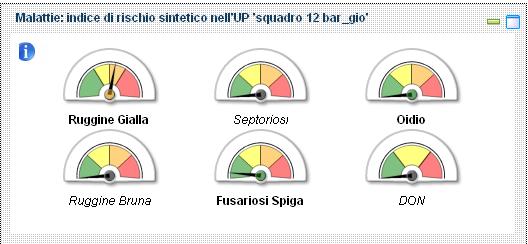 septoriosi Il rischio dipende principalmente dalla suscettibilità varietale,