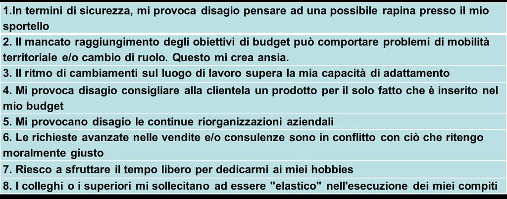 BEST 8: Domande ad hoc sono state formulate 8 domande sul contesto