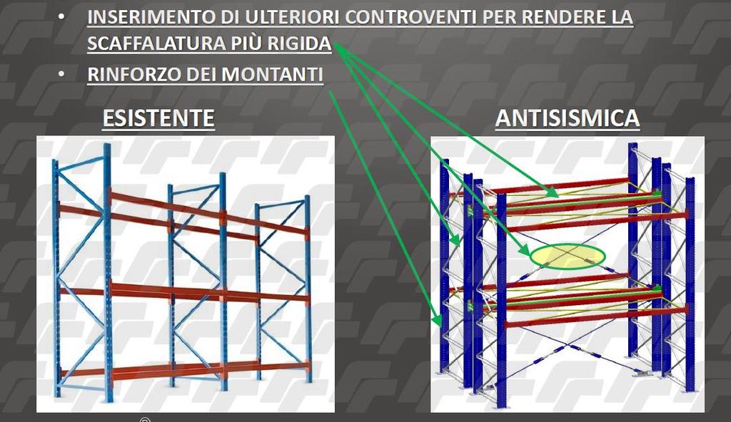 SCAFFALATURE INDUSTRIALI Danni maggiormente registrati a