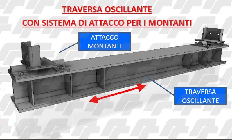 soluzioni di