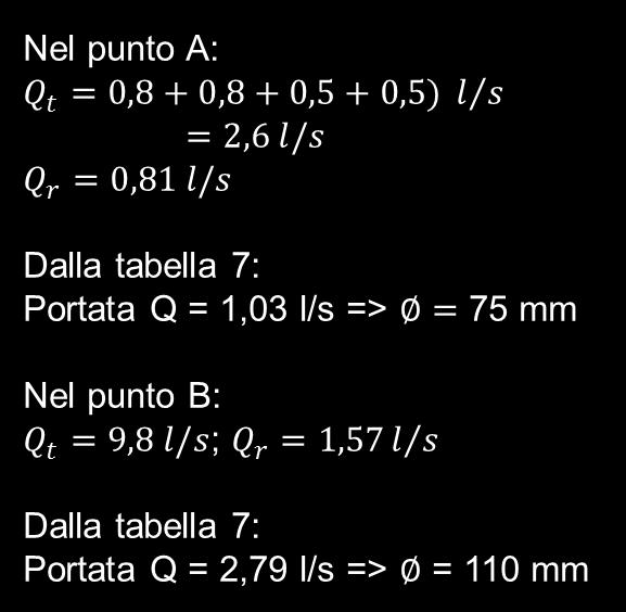 pari a 1%.