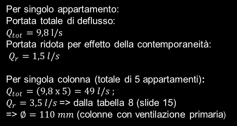 Scarico: Dimensionamento 2 Esempio Figura 6_Schema delle tre colonne di scarico con sistema di