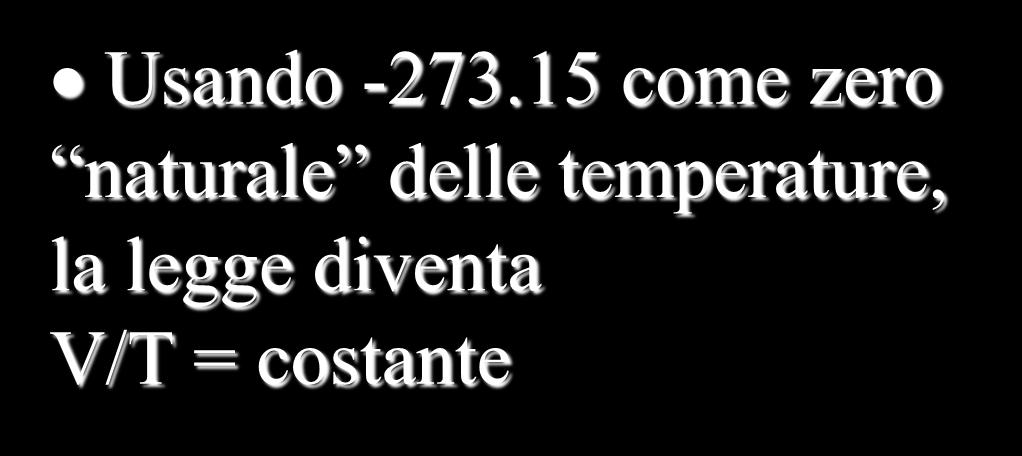 Legge di Charles-Gay Lussac Tutti i grafici predicono un volume nullo per T = -273.