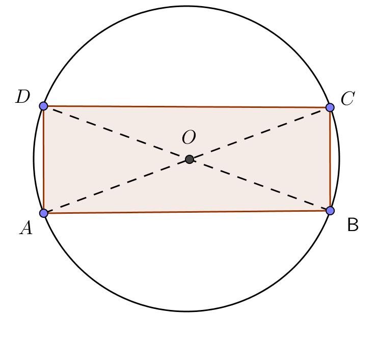 Se consideriamo un rettangolo osserviamo che il punto di incontro delle diagonali è il centro della circonferenza circoscritta poiché risulta alla stessa distanza da tutti i vertici.