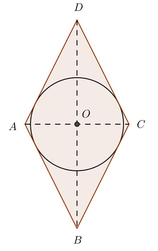 Se consideriamo un rombo vediamo che il punto di incontro delle sue diagonali risulta il centro della circonferenza inscritta poiché risulta alla stessa.