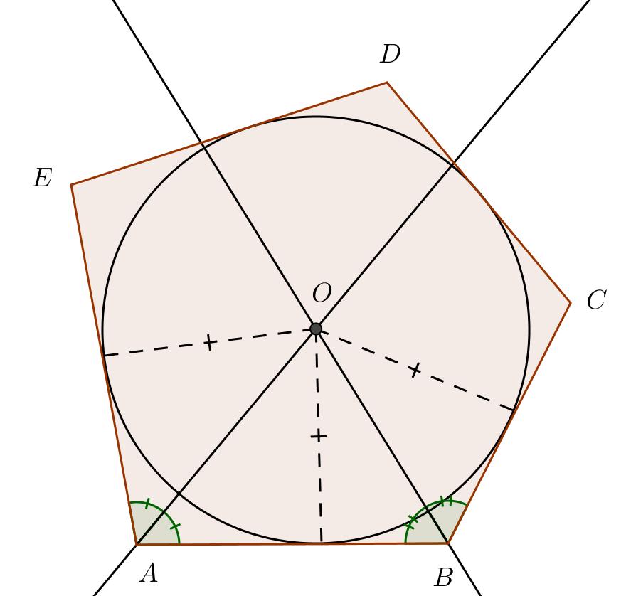 Qual è la proprietà che permette ad un poligono di essere circoscrivibile ad una circonferenza?