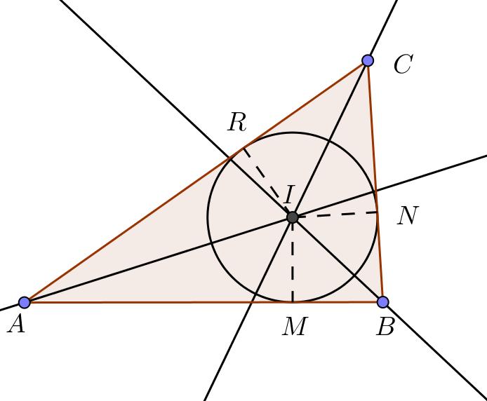 K è il circocentro del triangolo ABC Incentro Teorema: in un triangolo le bisettrici degli angoli interni si incontrano in uno stesso punto che viene chiamato incentro e risulta il centro della