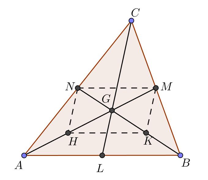 SCHEDA 6 Baricentro di un triangolo Dimostriamo che le mediane di un triangolo si incontrano in un unico punto chiamato baricentro e che il baricentro divide ogni mediana in due parti tali che quella
