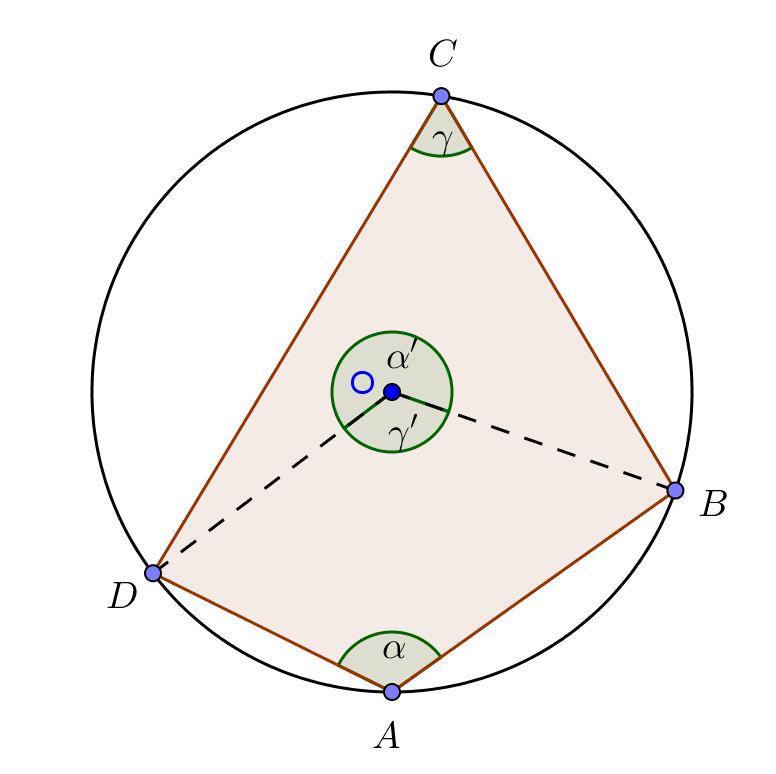 Quadrilateri inscritti e circoscritti ad una circonferenza Teorema: in un quadrilatero convesso inscritto in una circonferenza gli angoli opposti sono supplementari.