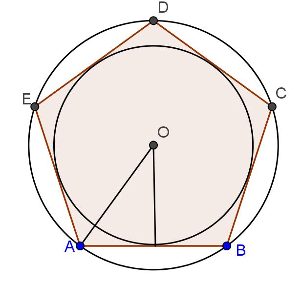 Poligoni regolari e circonferenze inscritte e circoscritte Teorema: un poligono regolare è inscrivibile e circoscrivibile ad una circonferenza e le due circonferenze hanno lo stesso centro, che viene