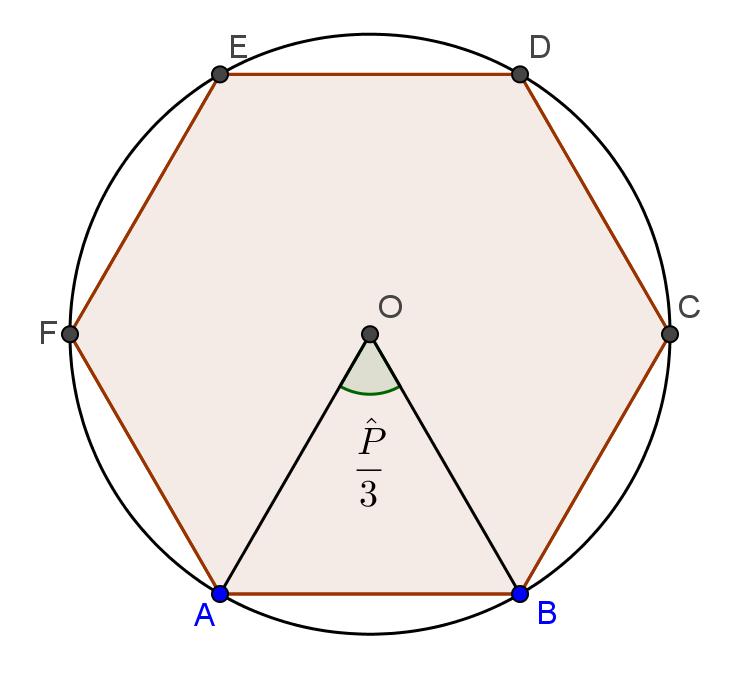 SCHEDA 7 Esagono regolare e circonferenza circoscritta Consideriamo un esagono regolare ABCDEF e tracciamo la circonferenza circoscritta. Come risulta il raggio della circonferenza circoscritta?