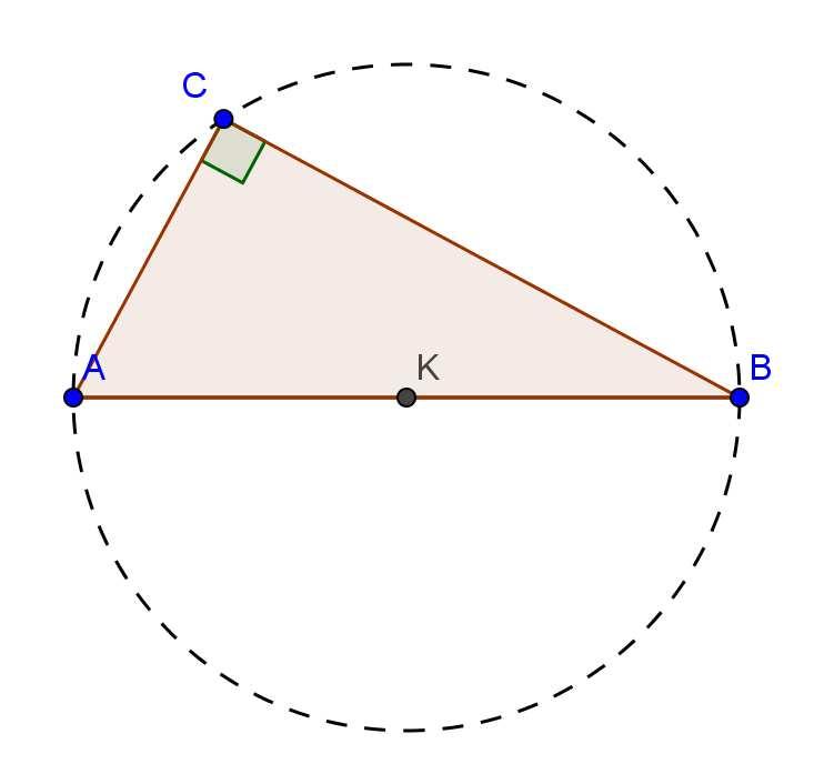 3) Considera un triangolo rettangolo ABC retto in C. Dove si trova il suo circocentro K?