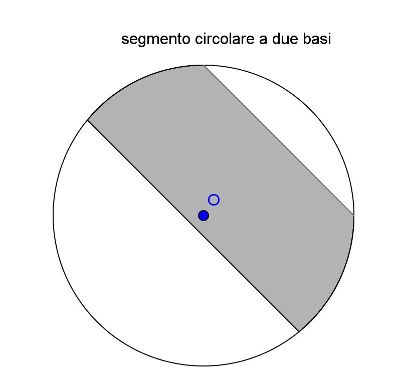 Parti della circonferenza e del cerchio Diamo qualche altra definizione. Le due parti della circonferenza individuate da una corda si dicono archi.