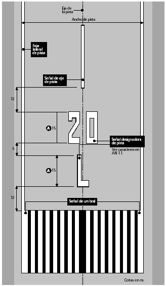 2 Dimensioni (in metri) dei markings di asse, soglia e designazione pista MARKINGS D ASSE PISTA MARKINGS DI SOGLIA E DESIGNAZIONE PISTA Larghezza della pista Lunghezza minima di ogni tratto Larghezza