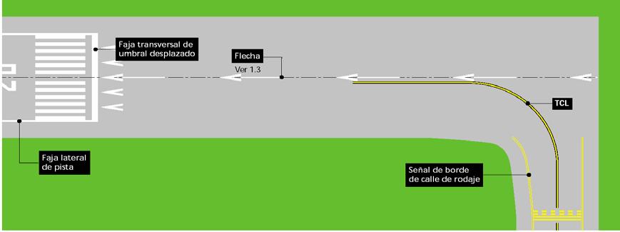 4.3.1.5 Presso l intersezione fra taxiway le rispettive linee d asse devono raccordarsi tra loro, adottando la configurazione indicata nelle Figure 7.21