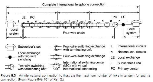 Progetto e dimensionamento di una rete telefonica La raccomandazione CCITT E.
