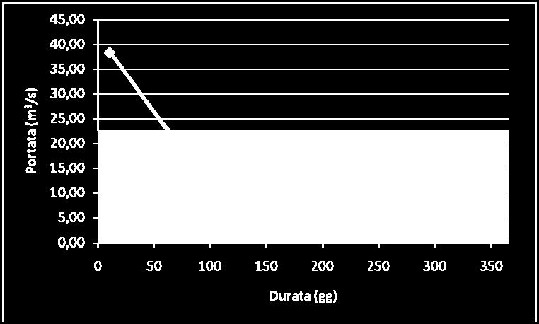 Grafico 1: Contributi specifici medi mensili del Fiume Stura di Demonte a Gaiola Grafico 2: