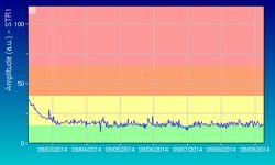 FlussidiSO 2 Causalasfavorevoledirezionedeiventioggi9settembrealleh09:15localinonsidispone ancoradivalididatiaggiornati.