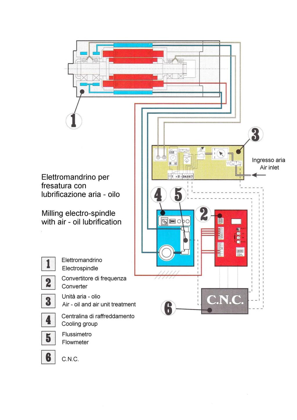 Schema Impianto serie TF