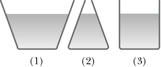Per il recipiente () il peso del liquido contenuto è maggiore del peso del liquido in (3) e, per quanto detto sopra, maggiore della forza esercitata sul fondo.